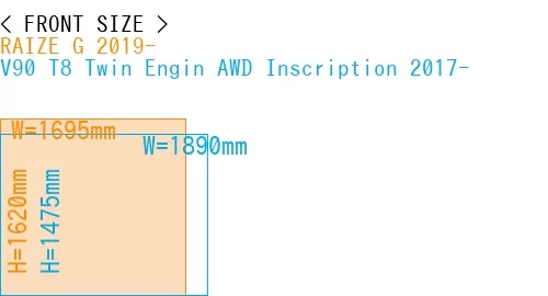 #RAIZE G 2019- + V90 T8 Twin Engin AWD Inscription 2017-